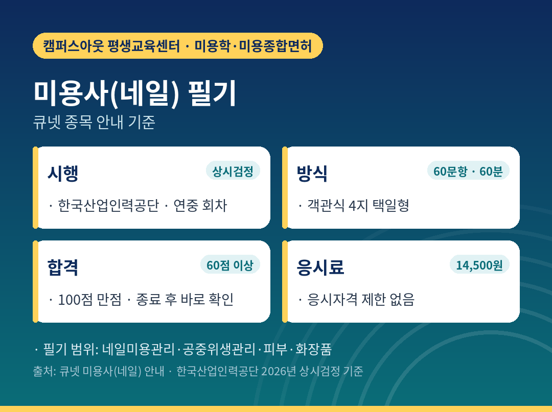 네일 국가자격증 기간 필기