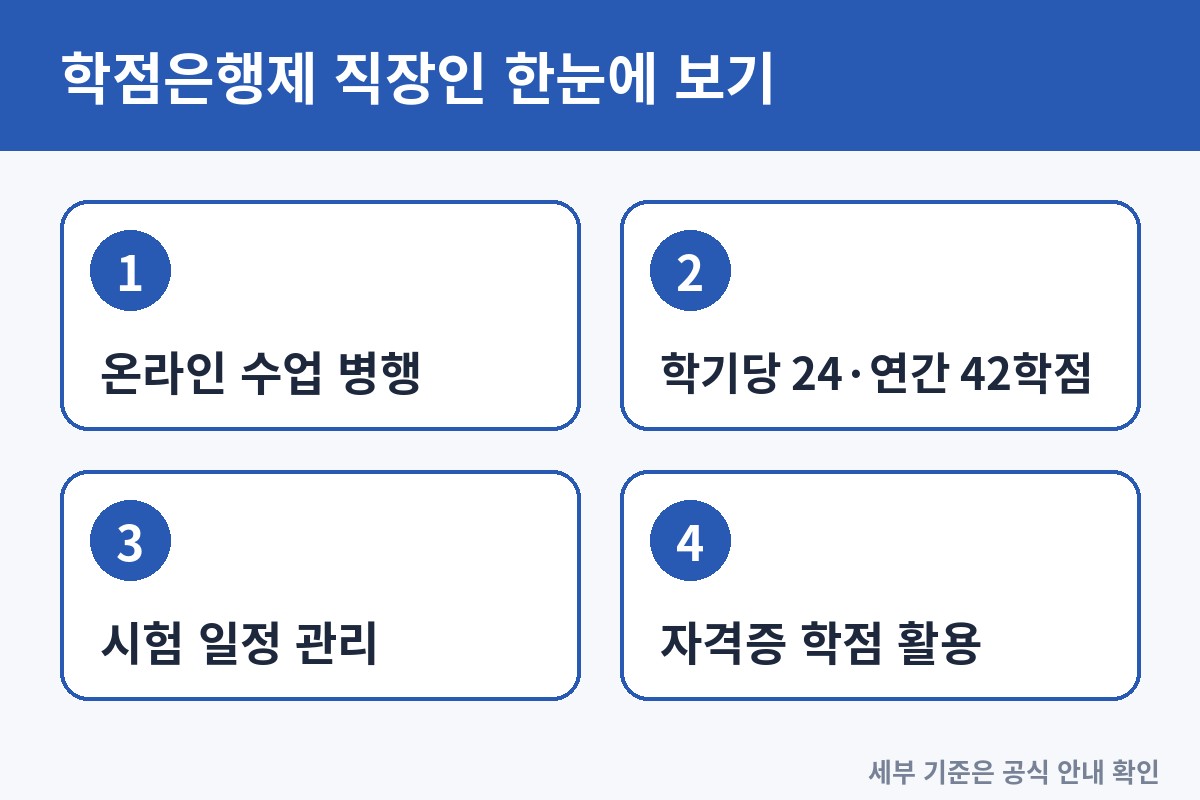 학점은행제 직장인 주간 학습표