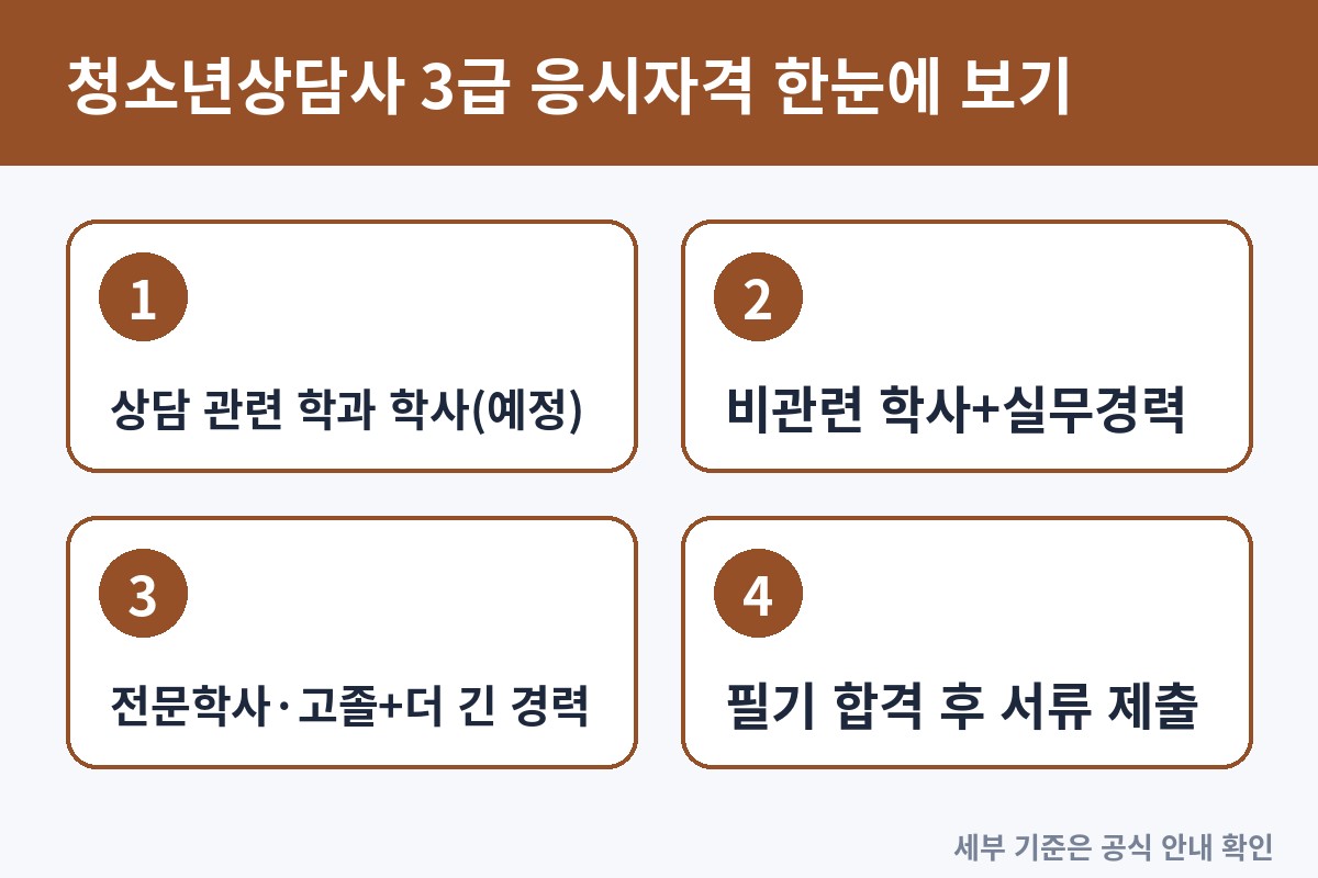 청소년상담사 3급 응시자격 한눈에