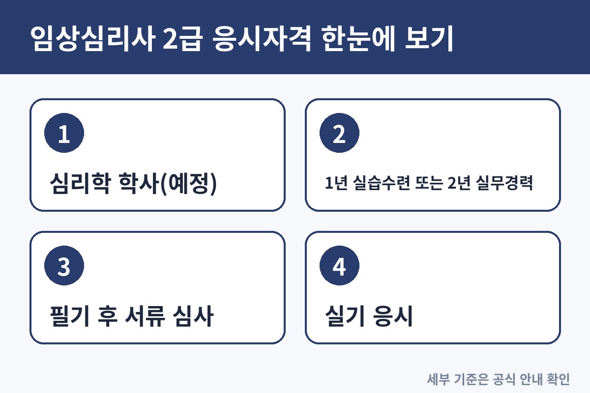 임상심리사 2급 응시자격 구조