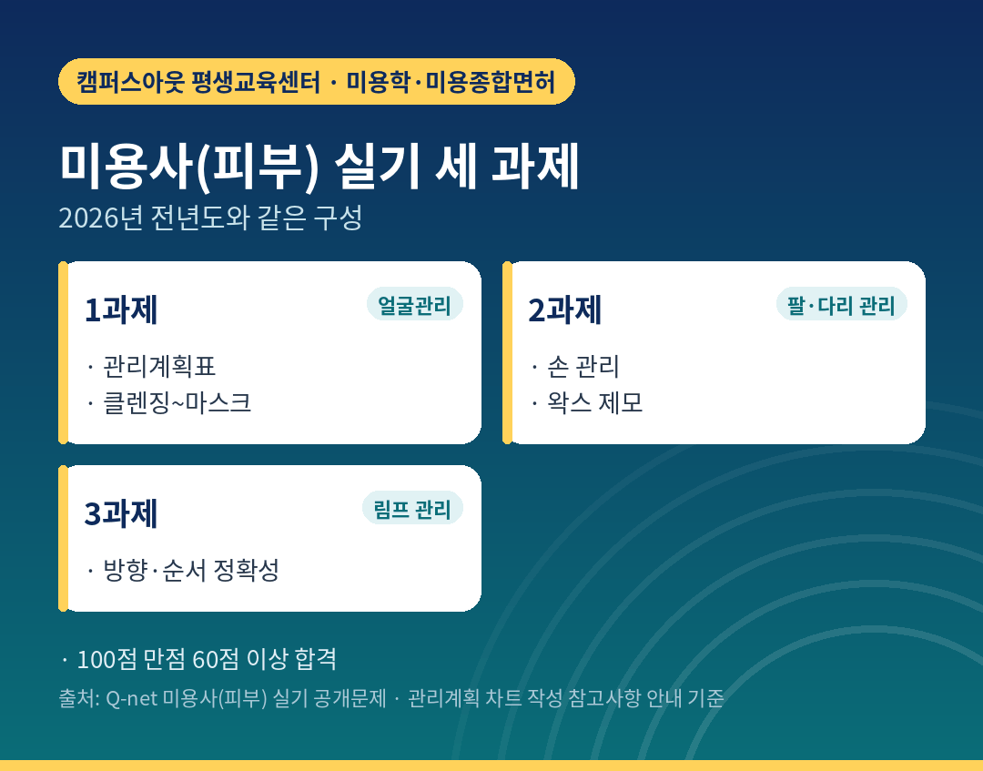 세 과제별 핵심 작업과 감점이 잦은 부분