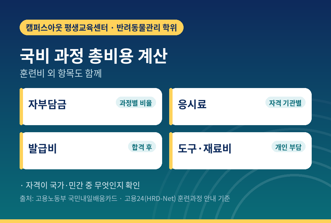 국비 과정 총비용을 계산하는 방법