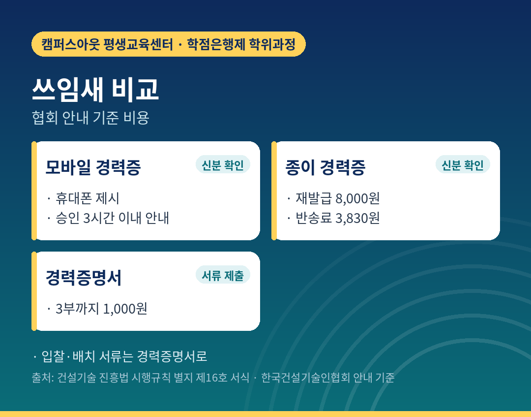 모바일 경력증·종이 경력증·경력증명서의 쓰임새 비교