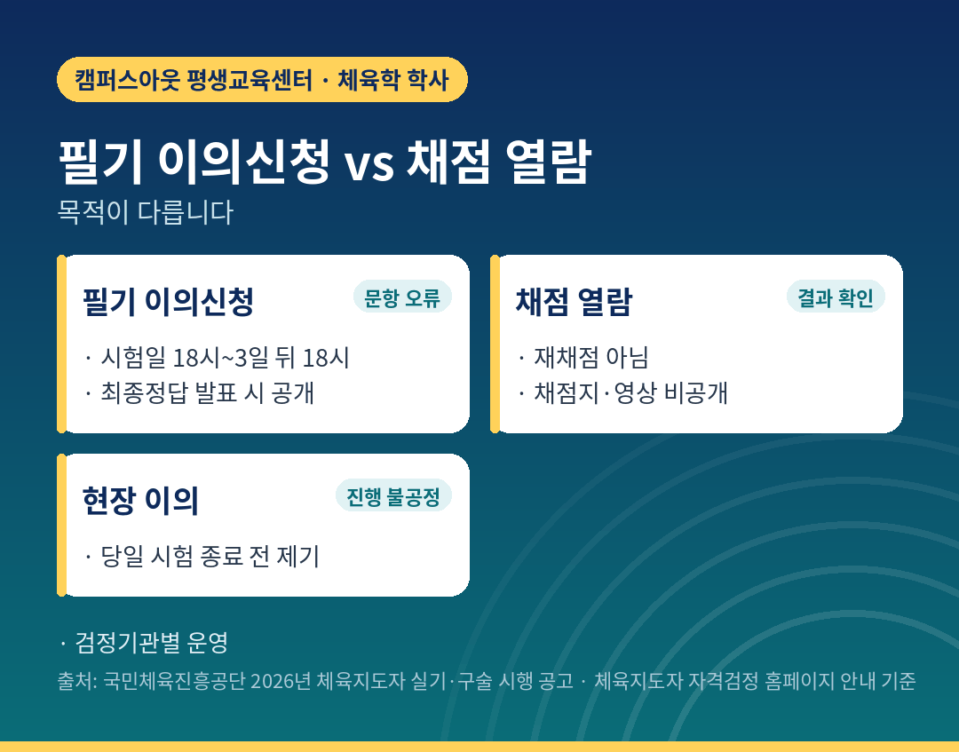 필기 이의신청과 실기·구술 채점 열람의 차이