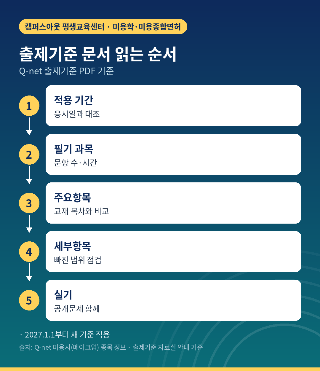 출제기준 문서에서 확인할 항목 순서
