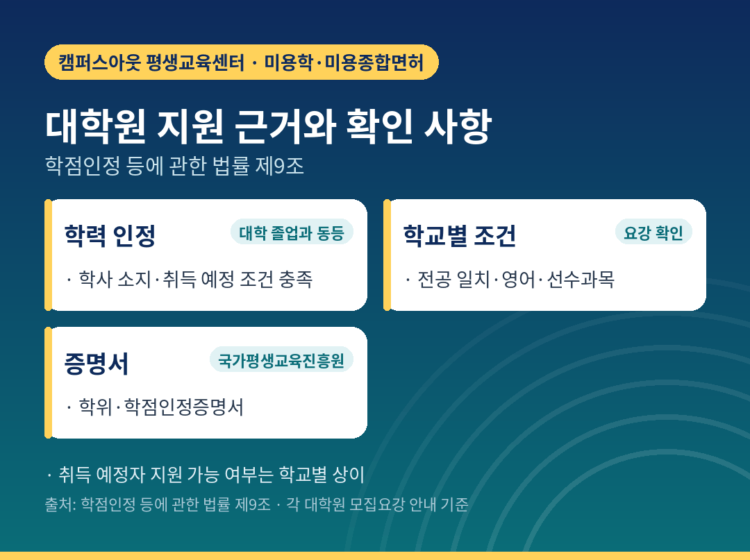 학점은행제 학사로 대학원에 지원하는 근거와 확인 사항