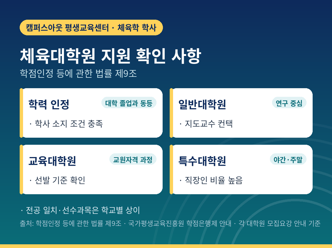 체육대학원 지원 근거와 유형별 확인 사항
