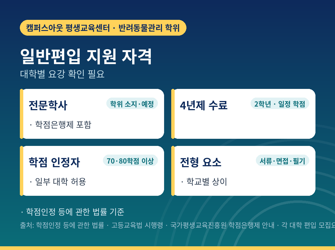 일반편입 지원 자격과 학점은행제 전문학사