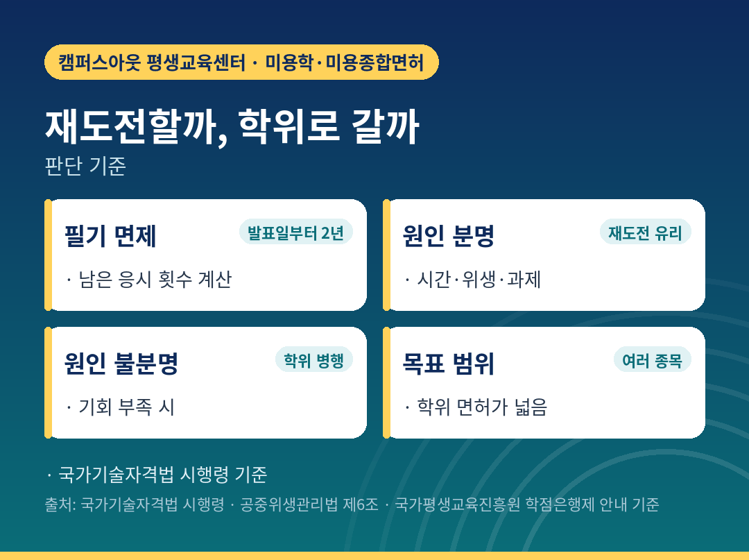 실기 재도전과 학위 경로를 고르는 판단 기준