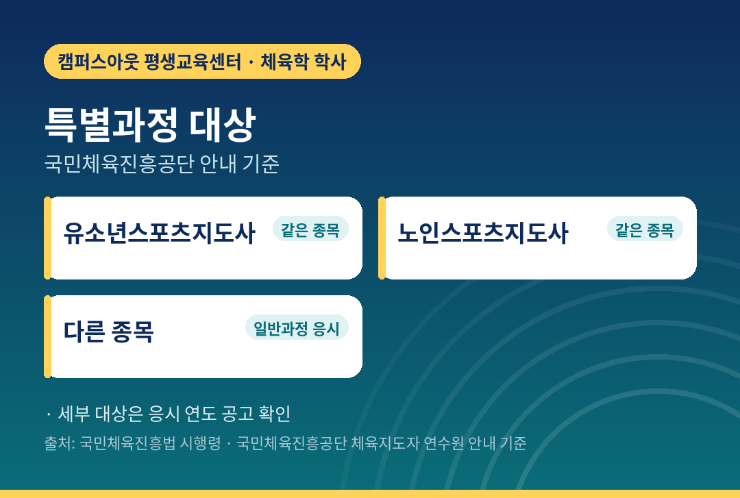 특별과정 대상: 같은 종목 유소년·노인 지도사