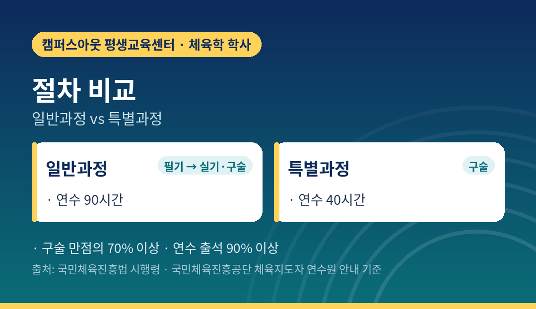 특별과정과 일반과정 절차 비교