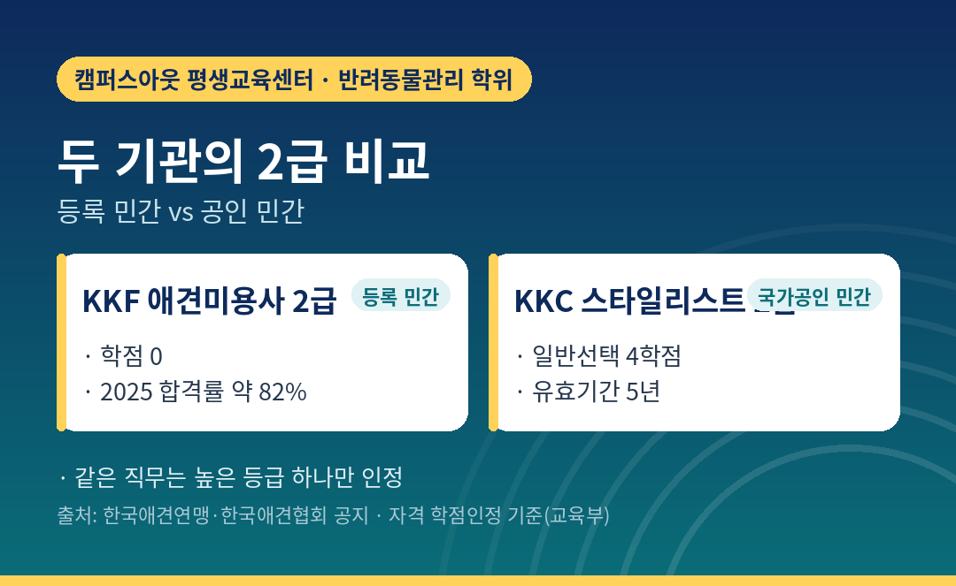 애견미용사 자격증 2급