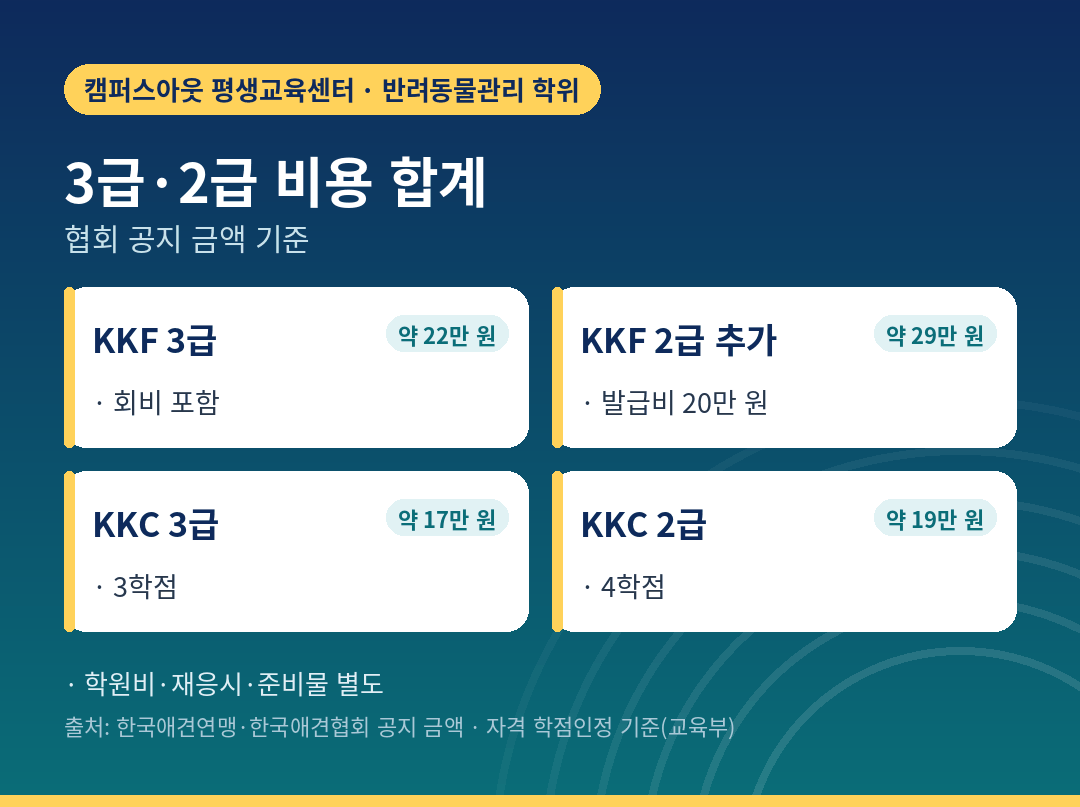 애견미용사 자격증 가격