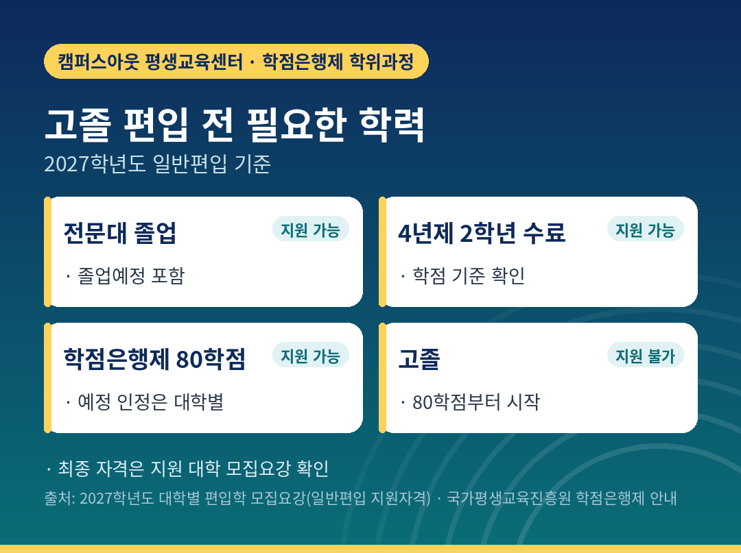 고졸 건축공학과 편입까지 필요한 학점과 기간