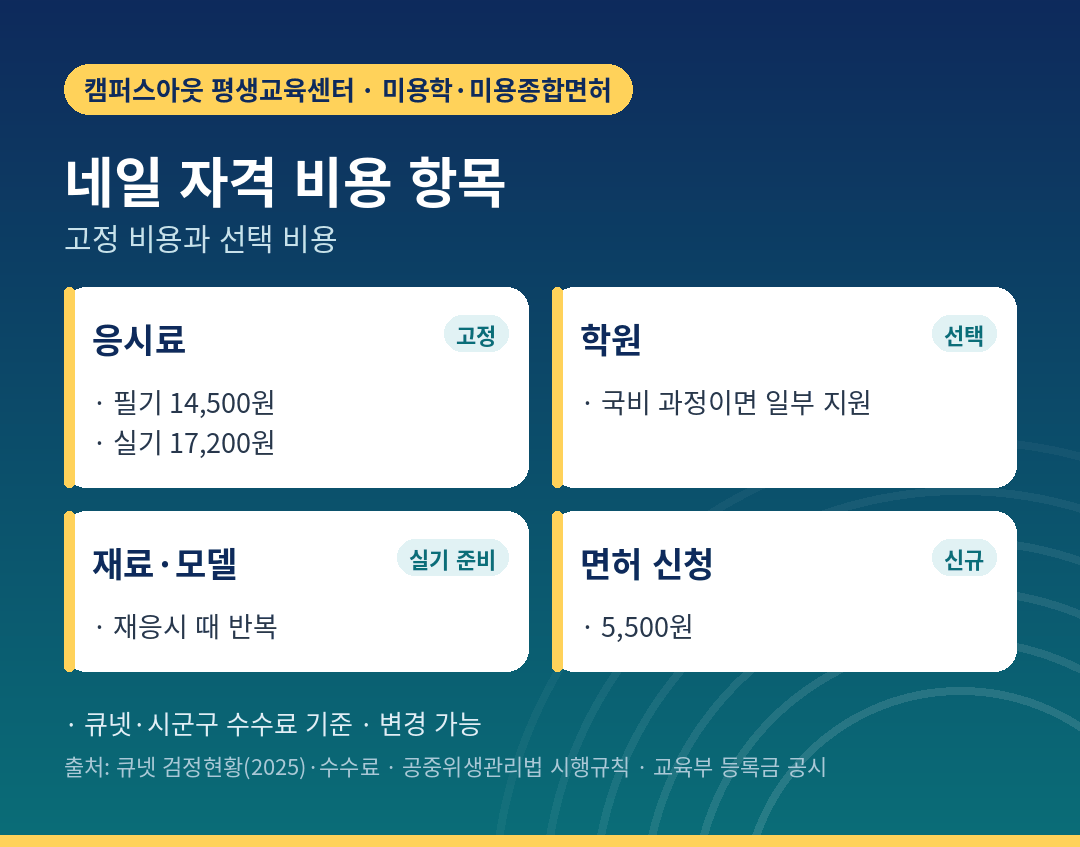 네일 국가자격증 비용 항목