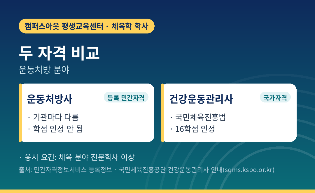 운동처방사 자격증과 건강운동관리사 비교