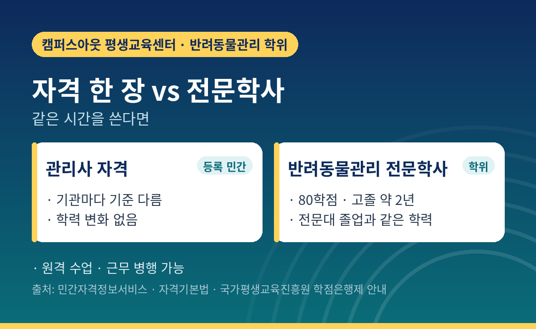 반려동물관리사 자격 한 장과 반려동물관리 전문학사 비교