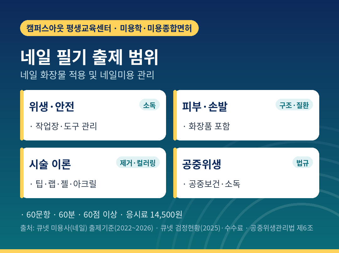 네일 국가자격증 필기 과목 출제 범위