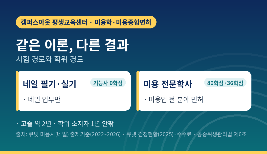 필기 공부를 학위로 잇는 경로