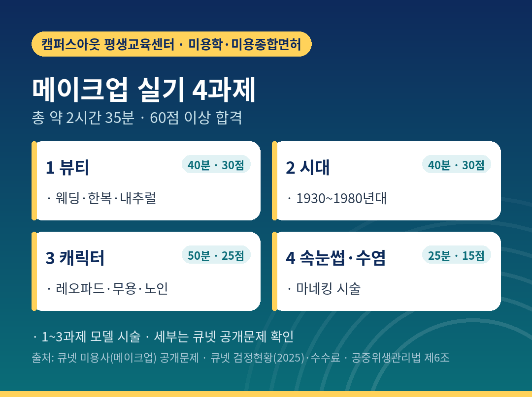메이크업 실기 4과제 시간과 배점