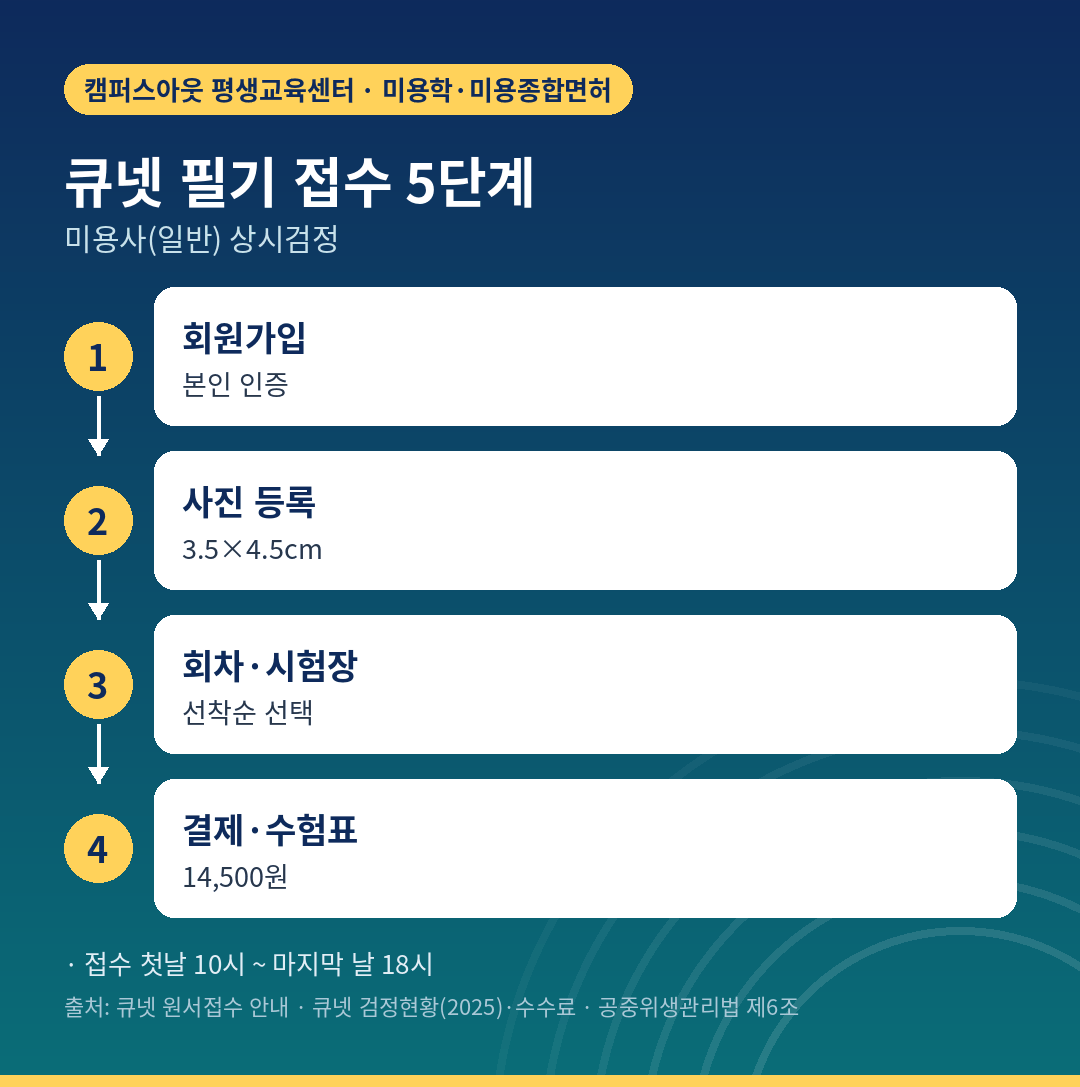 큐넷 접수 5단계
