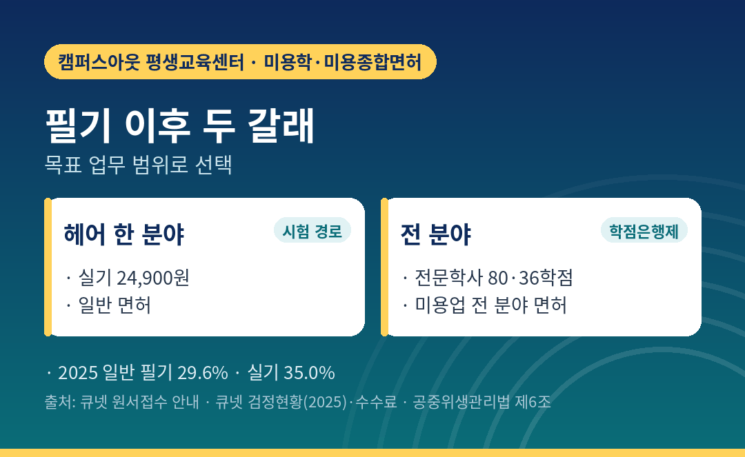 필기 이후 두 갈래 경로