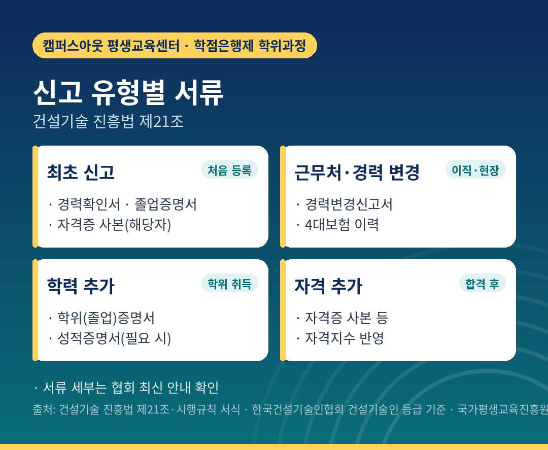 신고 유형별 제출 서류
