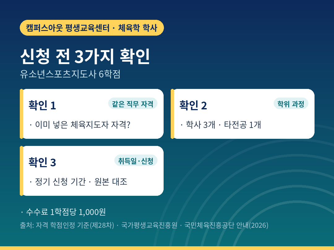 유소년스포츠지도사 학점인정 전 3가지 확인