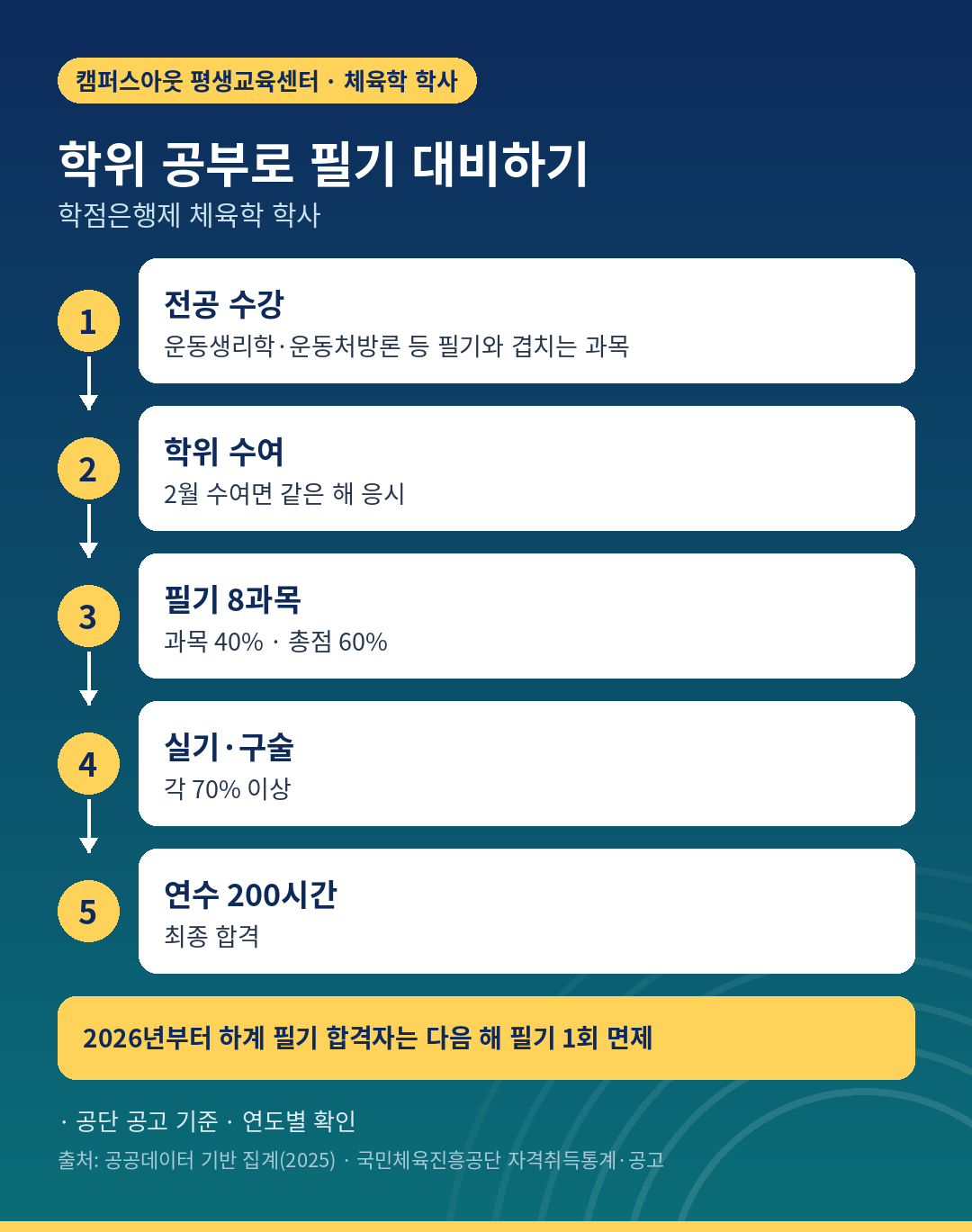 학위 공부로 필기 대비하기