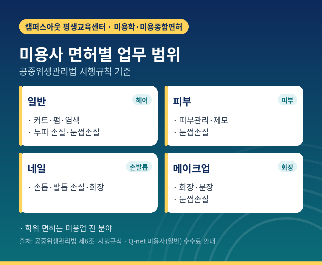 미용사 일반 면허 범위와 다른 분야 면허 비교