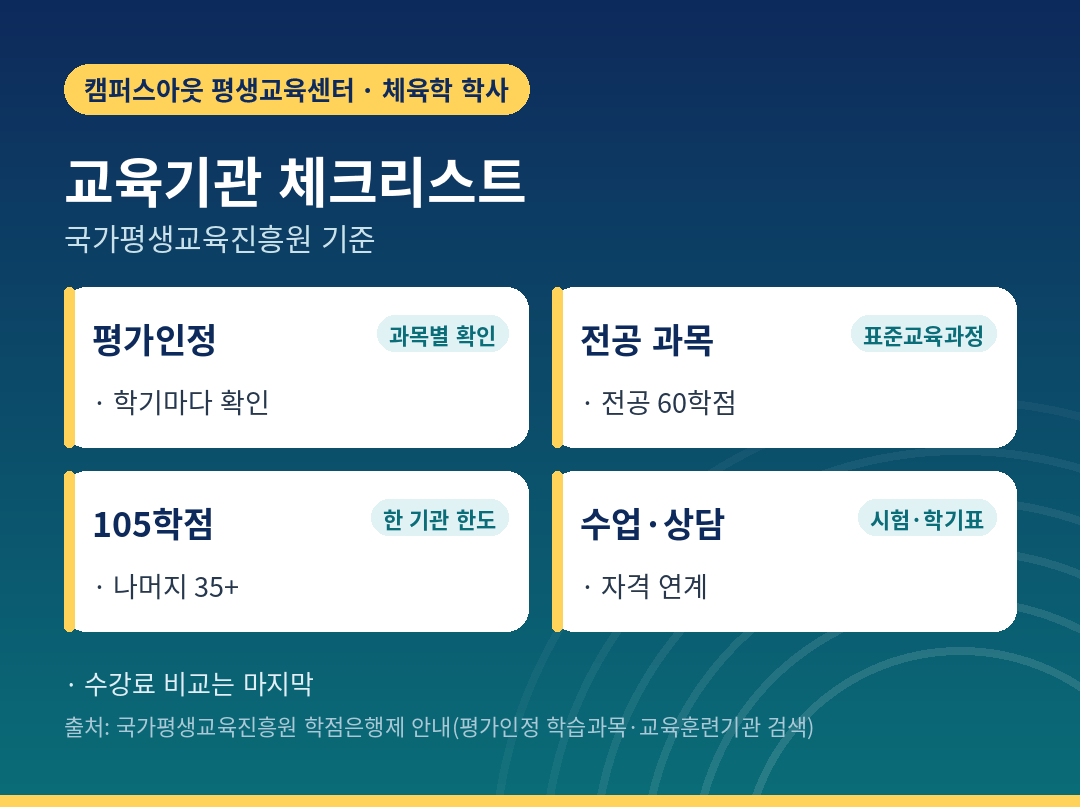 학점은행제 체육학사 교육기관 체크리스트 다섯 가지