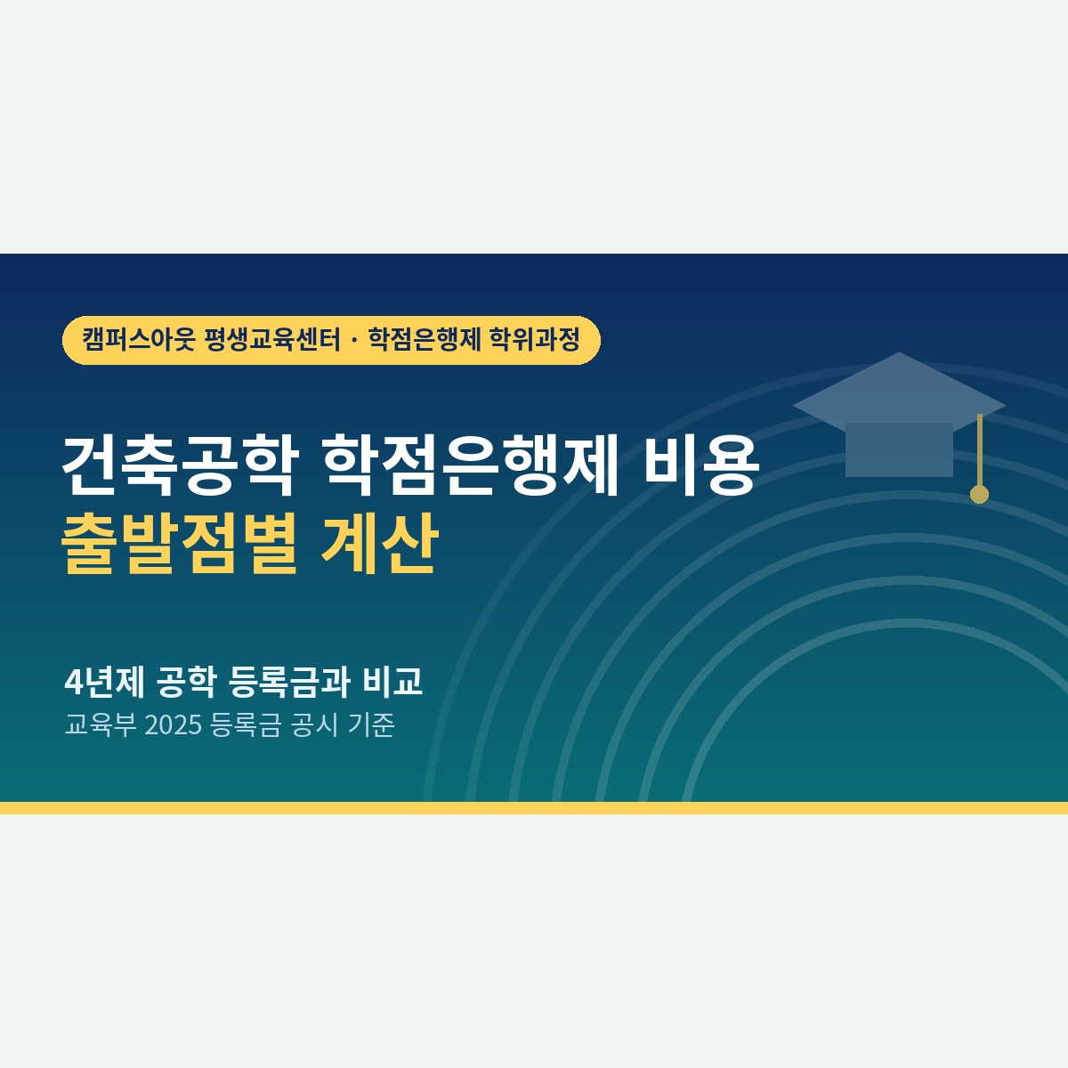 4년 등록금 3,000만 원과 비교하면, 건축공학 학점은행제 비용을 출발점별로 계산해 보기