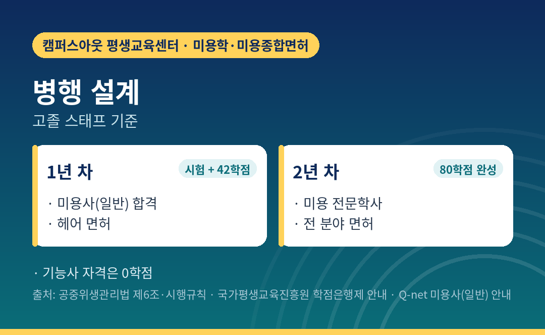 시험 병행 시 면허 범위가 넓어지는 순서