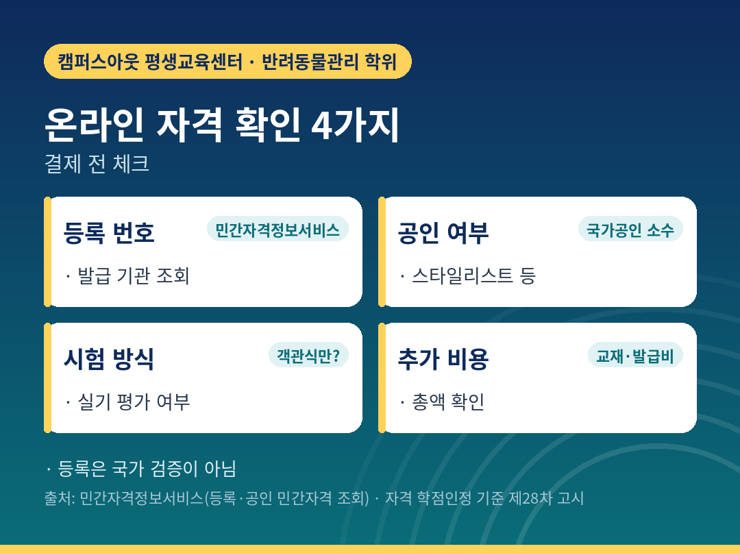 온라인 반려동물 자격 고를 때 확인할 네 가지