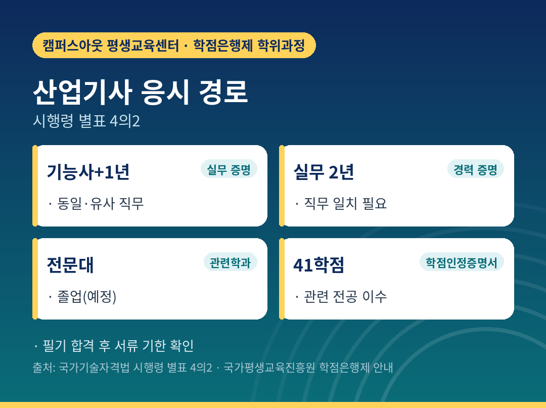 산업기사 응시 경로 네 가지와 41학점 경로