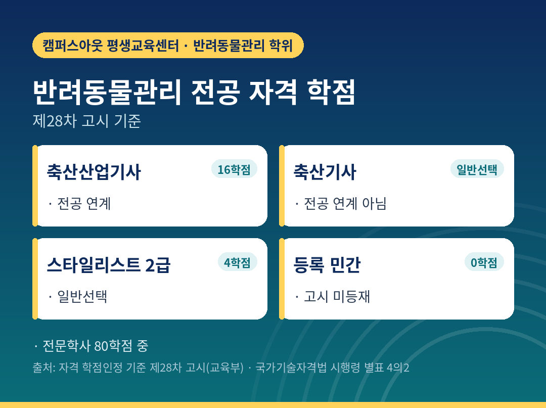 축산산업기사 16학점이 들어가는 위치
