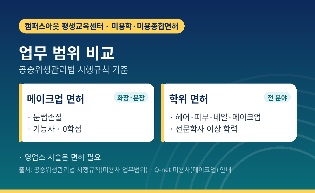 메이크업 면허와 전 분야 면허의 업무 범위 비교