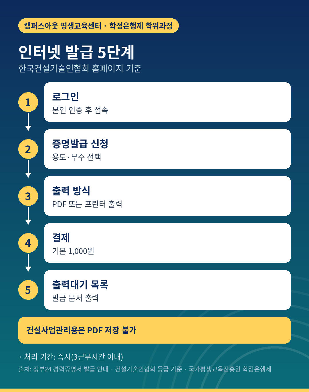 건설기술인협회 경력증명서 인터넷 발급 5단계