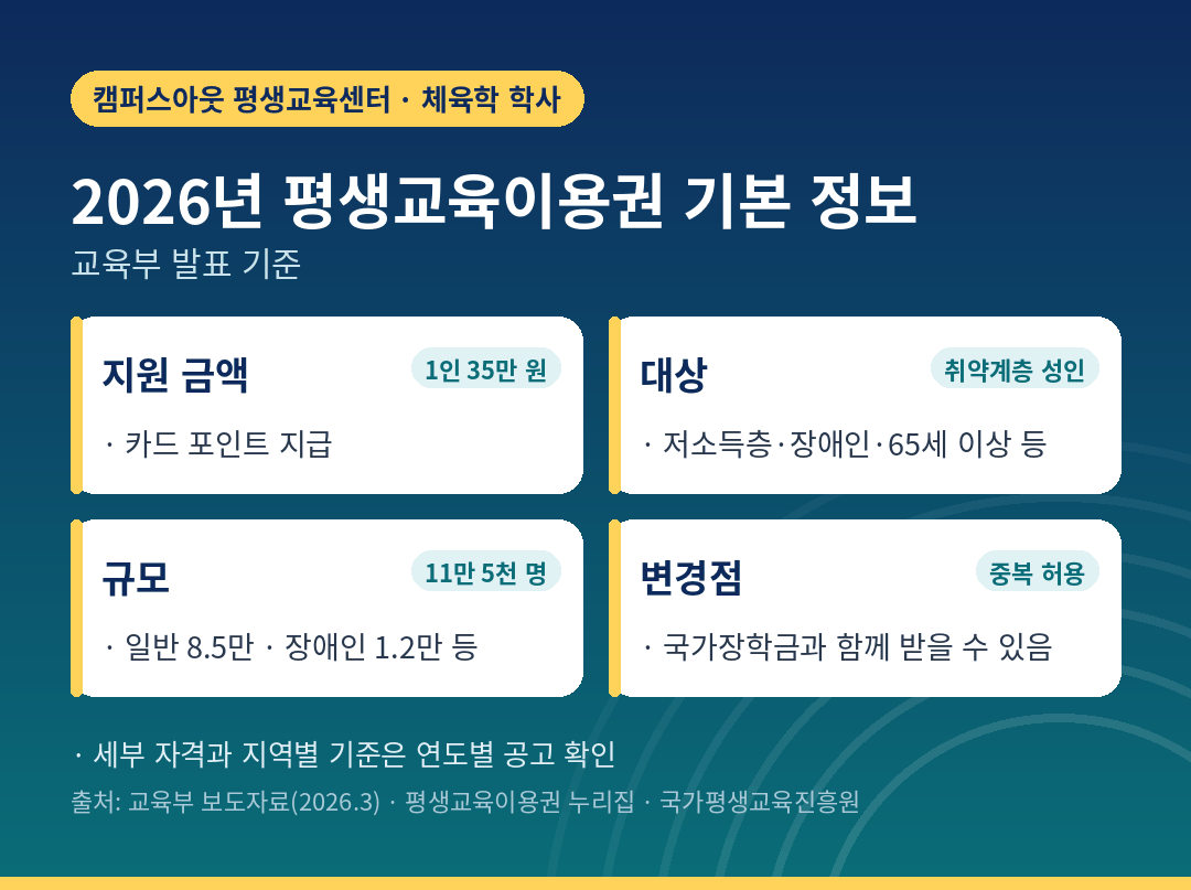 2026년 평생교육이용권 기본 정보