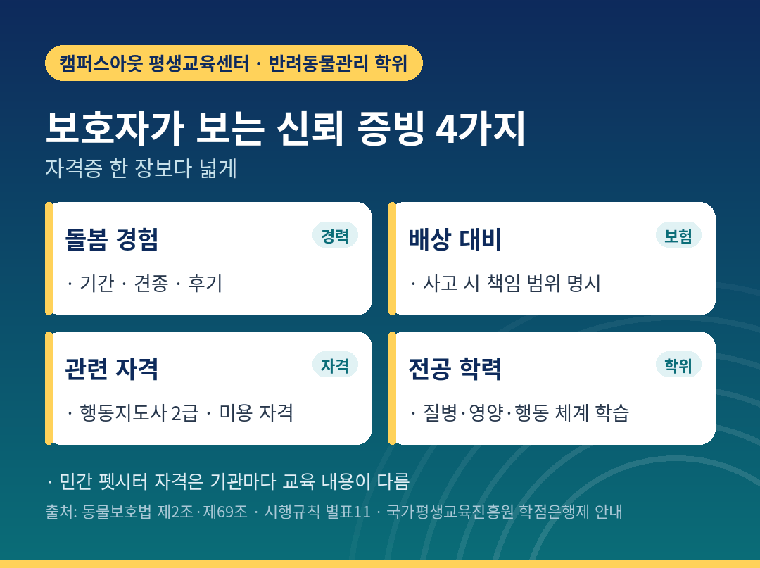 펫시터 자격증보다 먼저 볼 신뢰 증빙 4가지