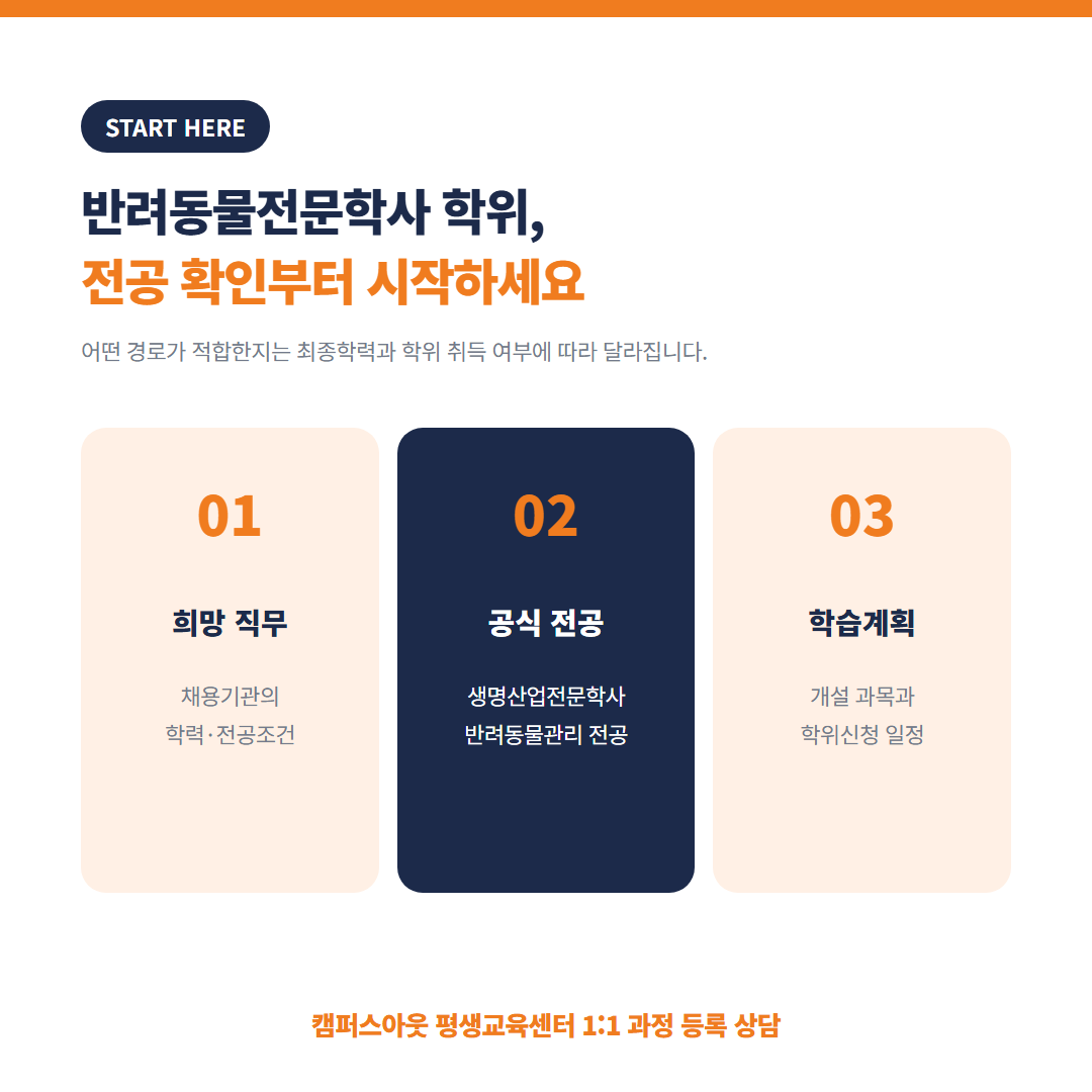 반려동물전문학사 학위 준비 순서