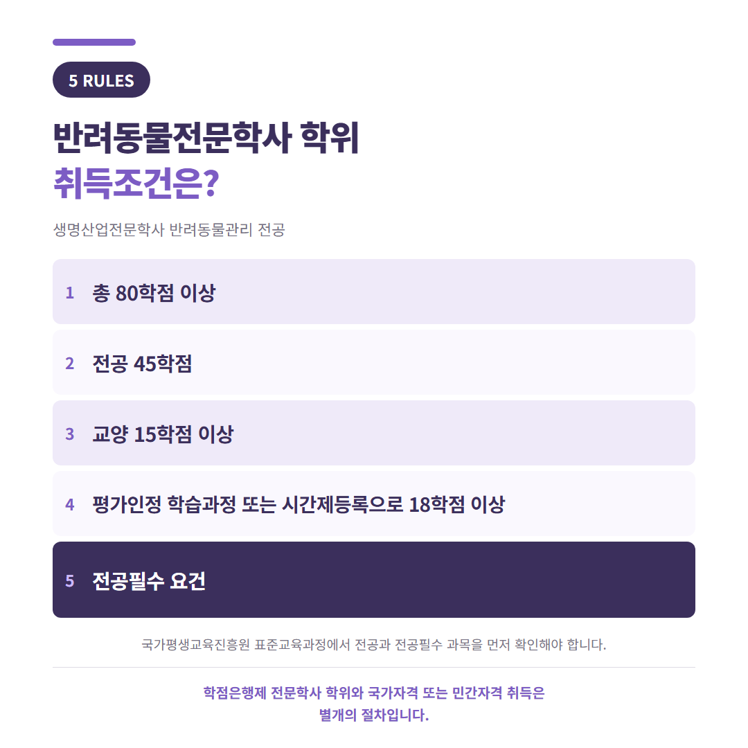 반려동물전문학사 학위 취득조건