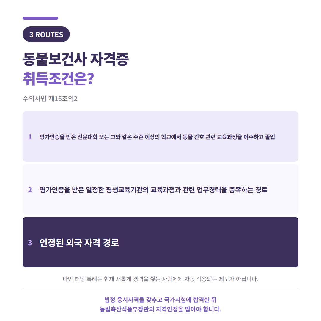 동물보건사 자격증 취득조건