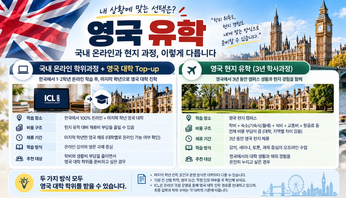 영국 유학 학위 취득 절차