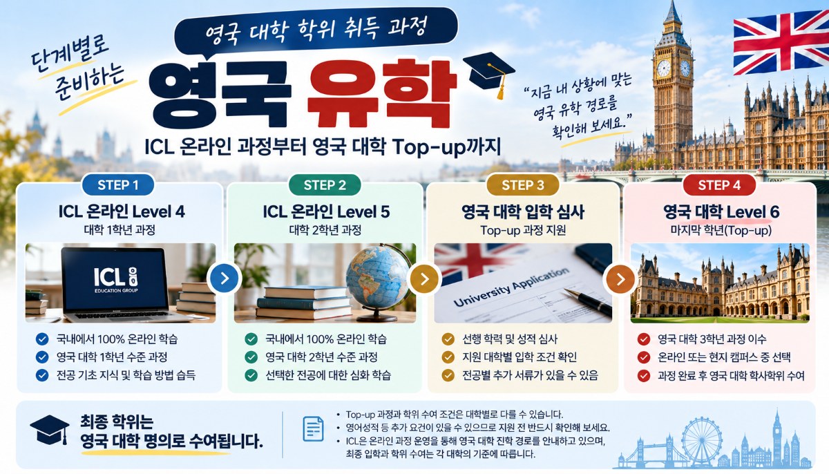영국 유학 선택 비교