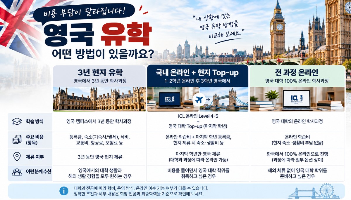 영국 유학 무료 상담