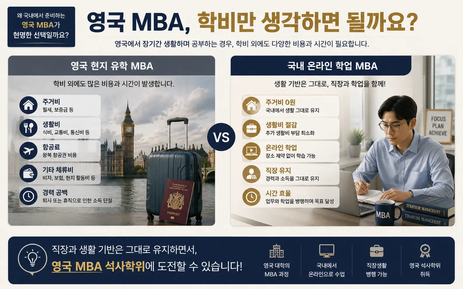 MBA 과정 안내 이미지 2