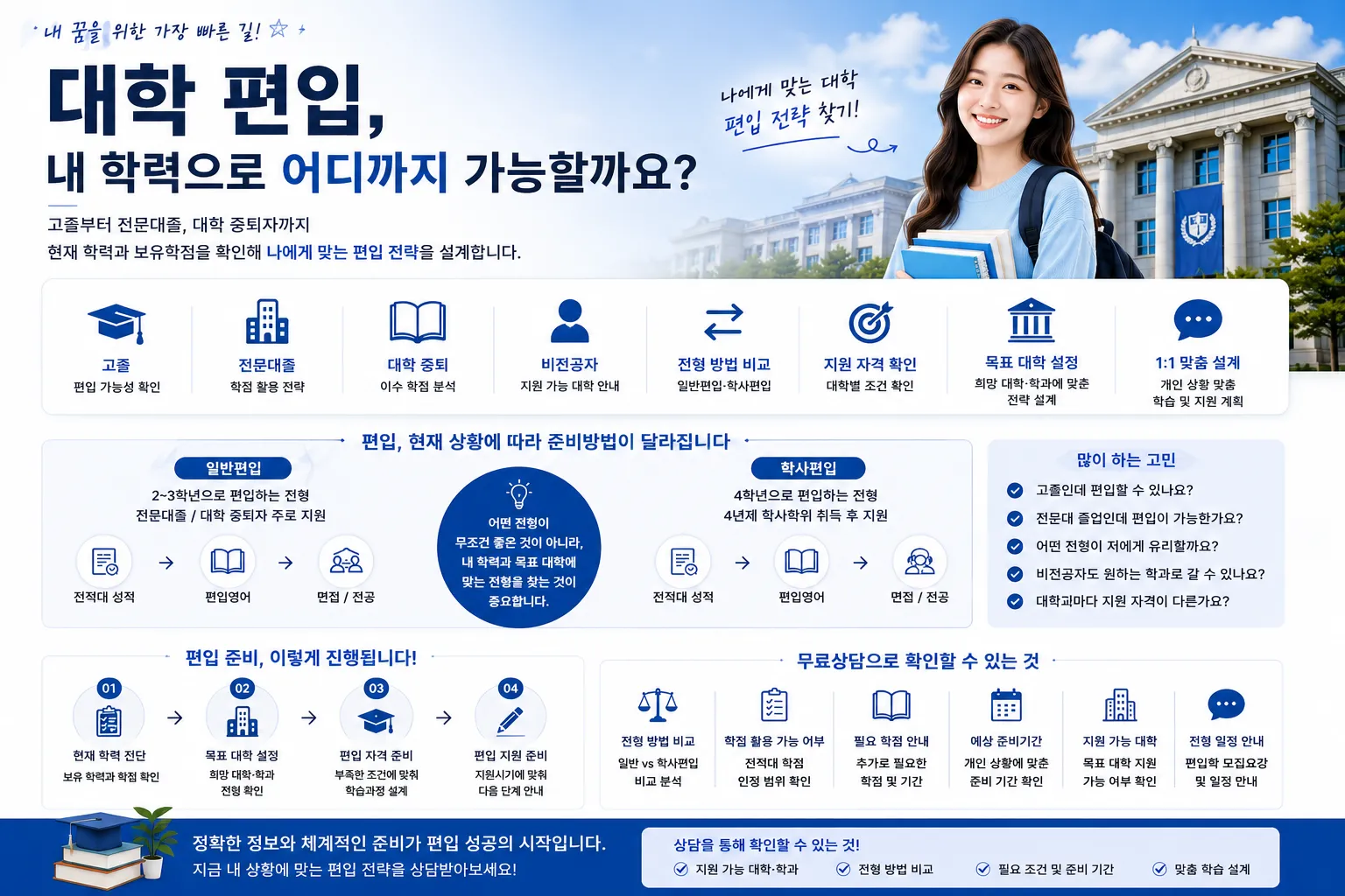 나에게 맞는 편입 로드맵 안내 이미지 3